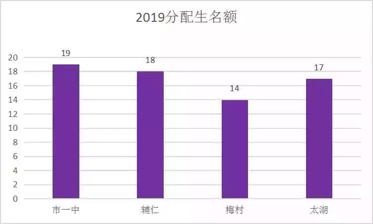 无锡公办学校小升初招生条件,无锡金桥初中小升初2020年