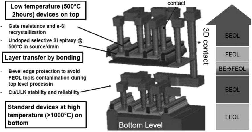 半导体激光退火设备用在哪个工序,激光退火