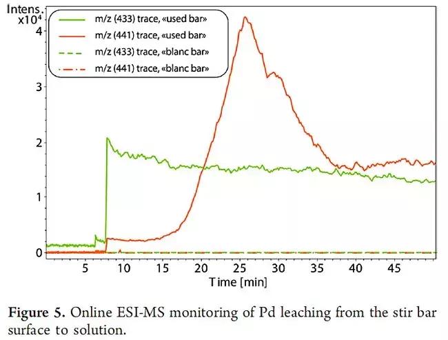 搅反应的磁力搅拌子，也许真能“搅”了你的反应