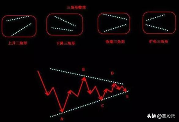波浪理论高阶炒股技巧,波浪理论形态与买入口诀