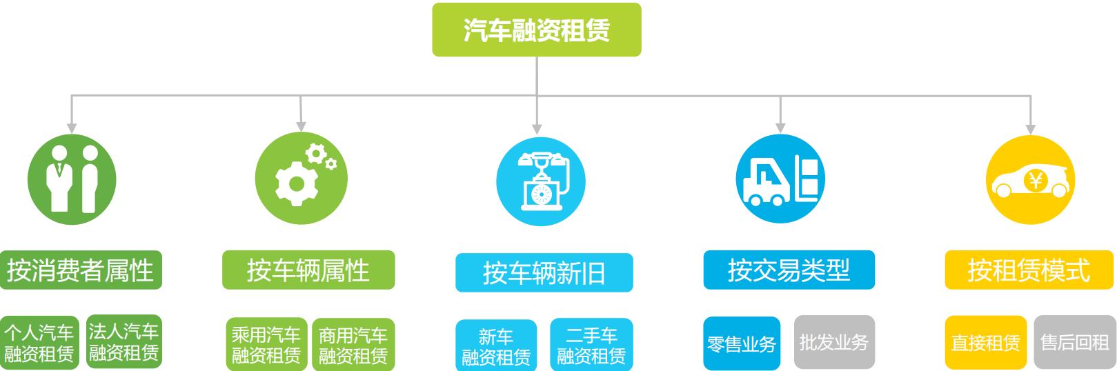 中国汽车融资租赁公司大全,中国汽车行业股权融资