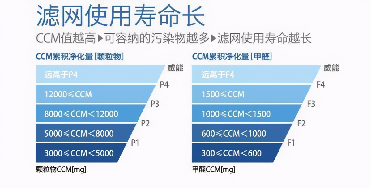 家用空气净化器的原理是什么,空气净化器怎么挑选最有效
