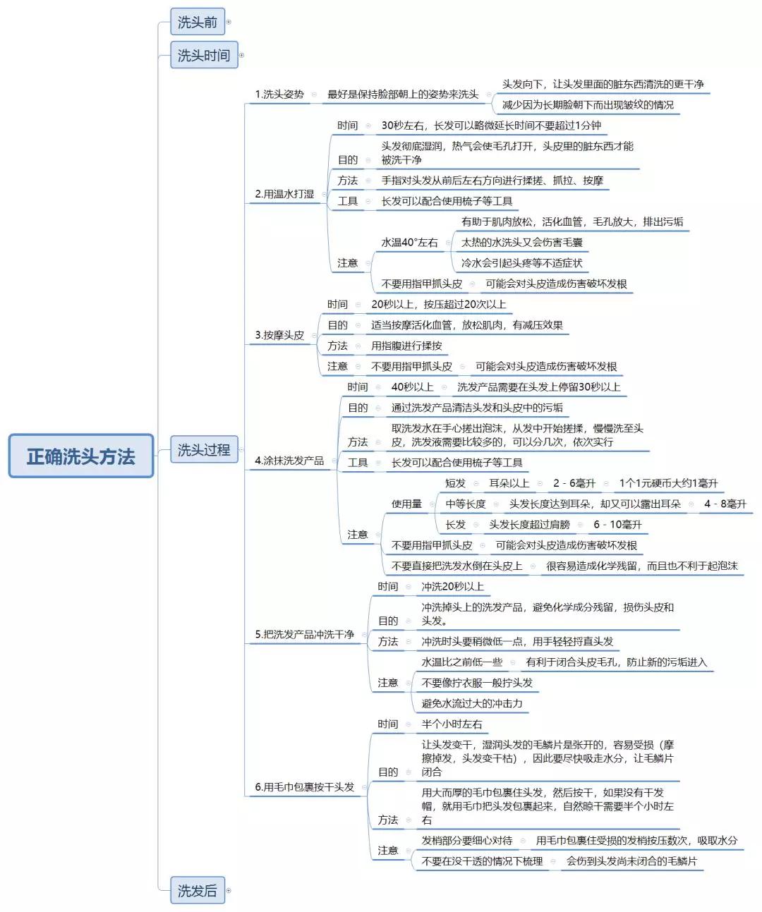 最详细的洗头教程,怎么才是正确的洗头方法