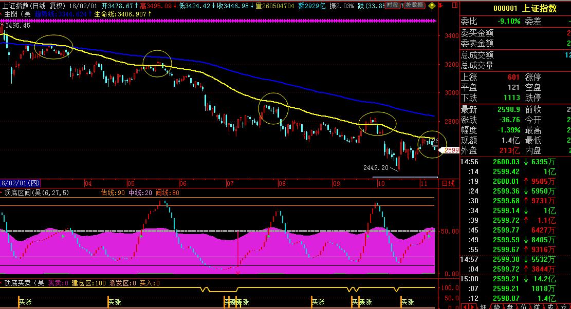 最强悍最实用的指标源码,真正超级牛逼的指标源码