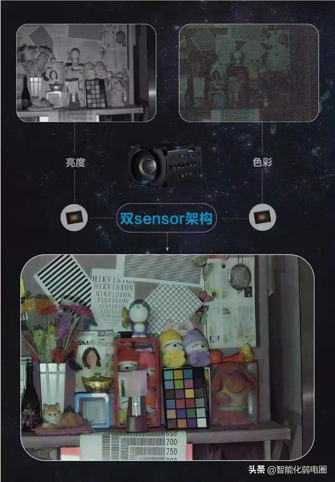 黑光全彩夜视摄像头测评,黑光全彩和全彩夜视有什么区别