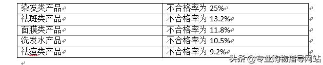 71批不合格化妆品被通报,用了汞超标的化妆品怎么办