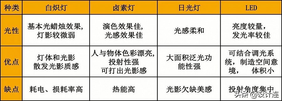灯光设计走心的笔记,关于灯光美学的创意