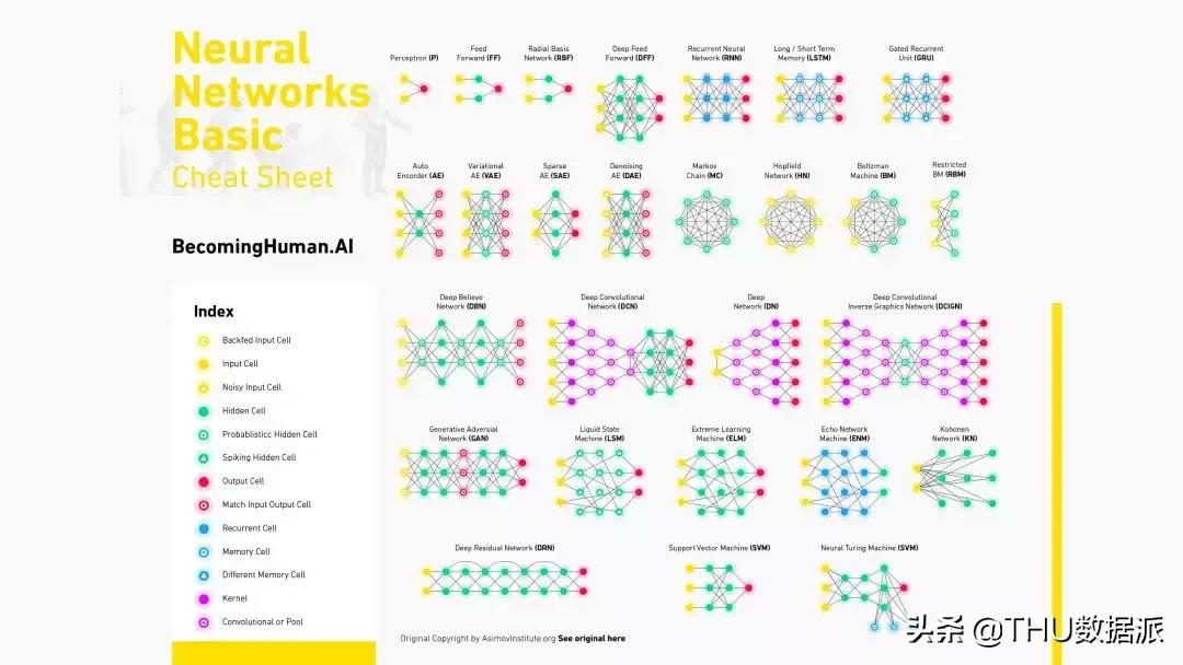 神经网络机器学习入门,机器学习与神经网络深度学习框架