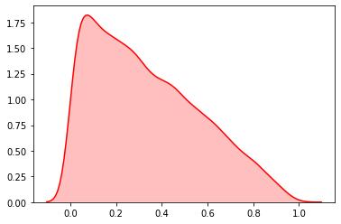 导入python内置的随机模块,python中的随机函数使用方法