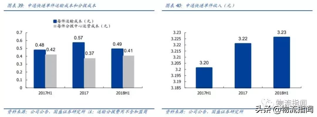 行权增持至25%阿里再入股申通快递 (阿里增购公司股权赋能申通快递)