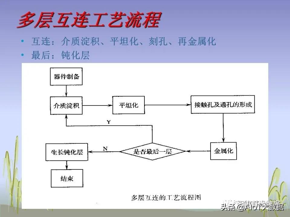 ic前沿技术,ic芯片量产工具