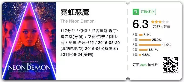 烧光上亿美元的包月观影公司真的活不下去