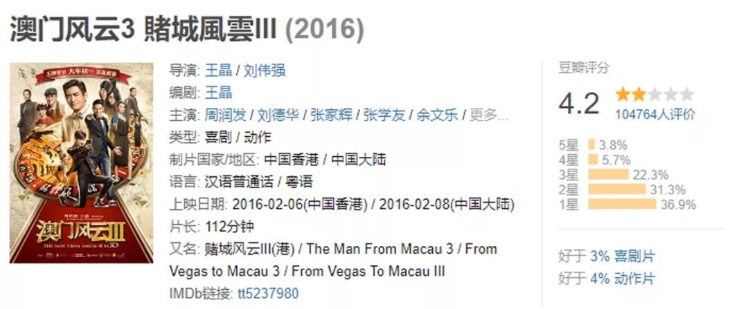 澳门风云三系列票房总共多少,王晶导演澳门风云三部票房多少