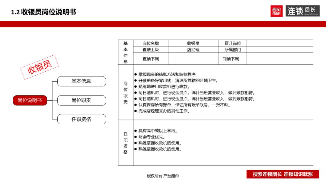 西贝运营手册,西贝单店运营手册