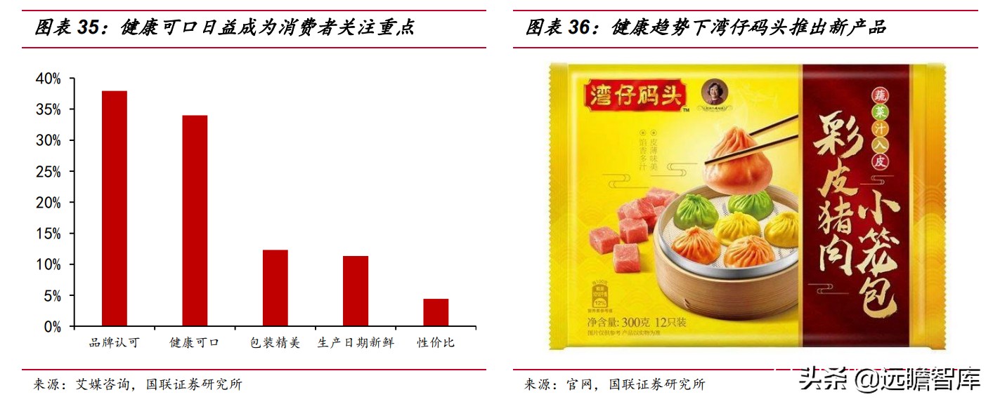 速冻食品企业排行,速冻食品巨头