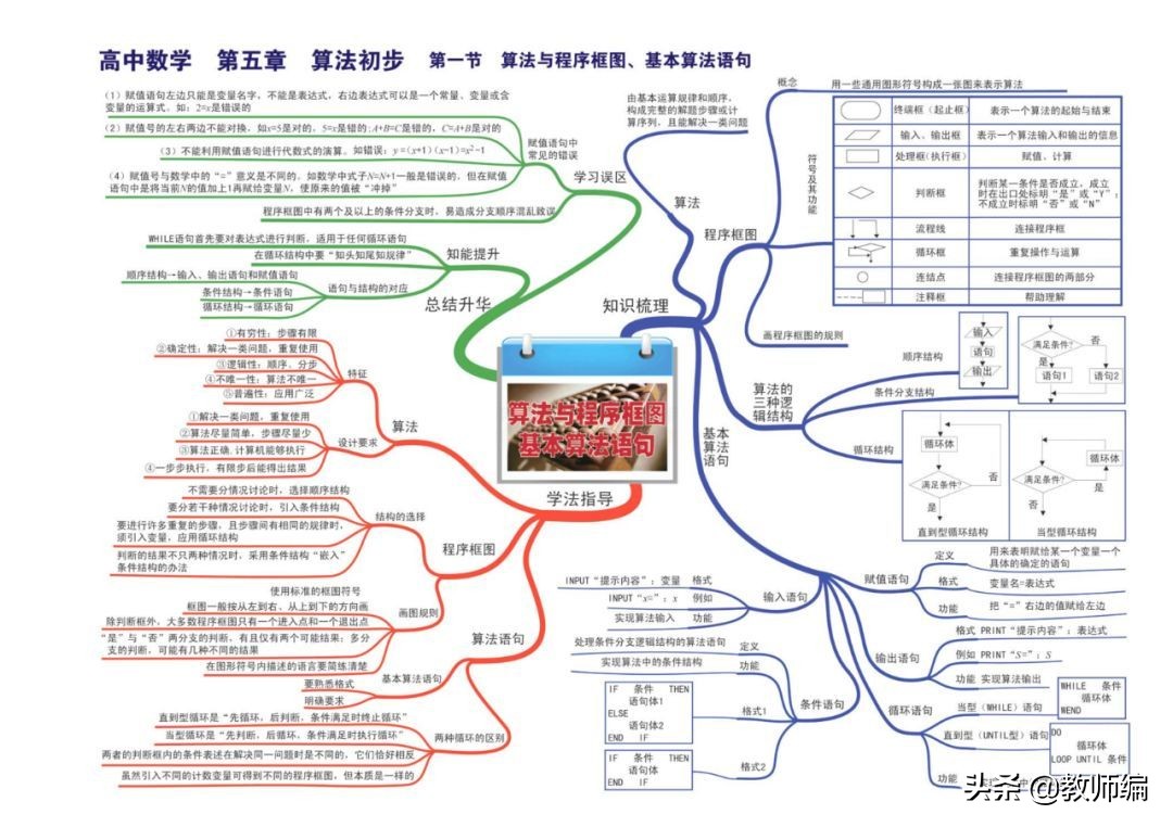 数学全套思维导图,四年级数学第一单元的思维导图
