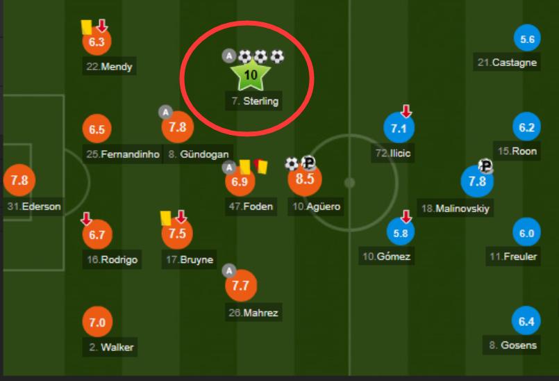 斯特林真正球技,斯特林在曼城有多少球