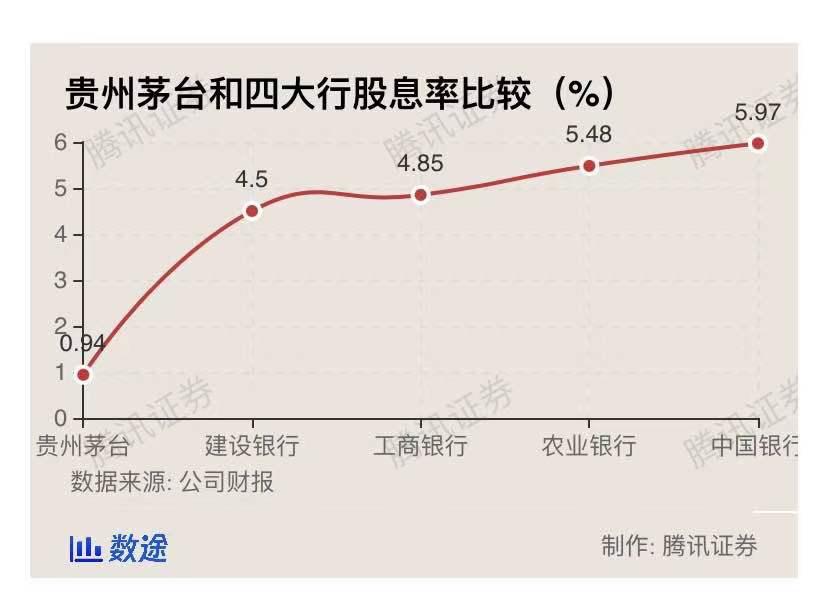茅台50倍估值要多久翻倍,茅台股价近20年技术分析
