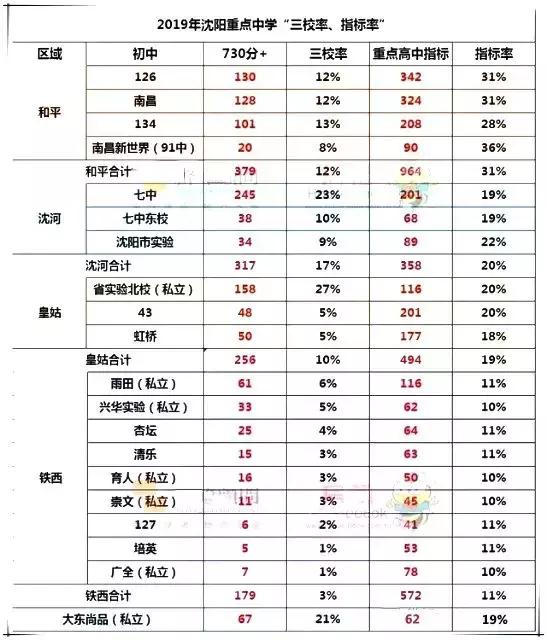 沈阳长白岛南昌中学对应小学,沈阳育才初中是什么类型的学校