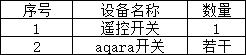 教你搭建自己的小米智能家居系统,10000元小米全屋智能家居方案