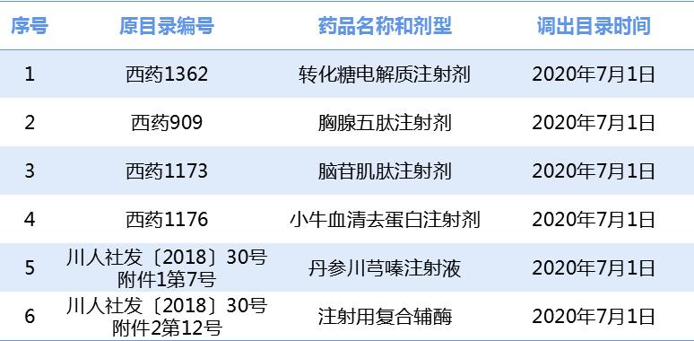 医保目录有多少个品种,今年进医保的又有哪些新药