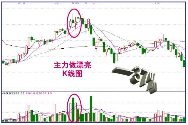 洗盘的常见走势分时,洗盘的分时线走势