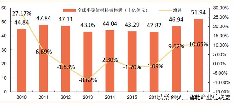 芯片半导体龙头企业,芯片投资被骗