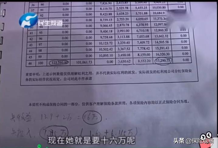 为什么你买的理财险总是会踩坑,理财陷阱一览表