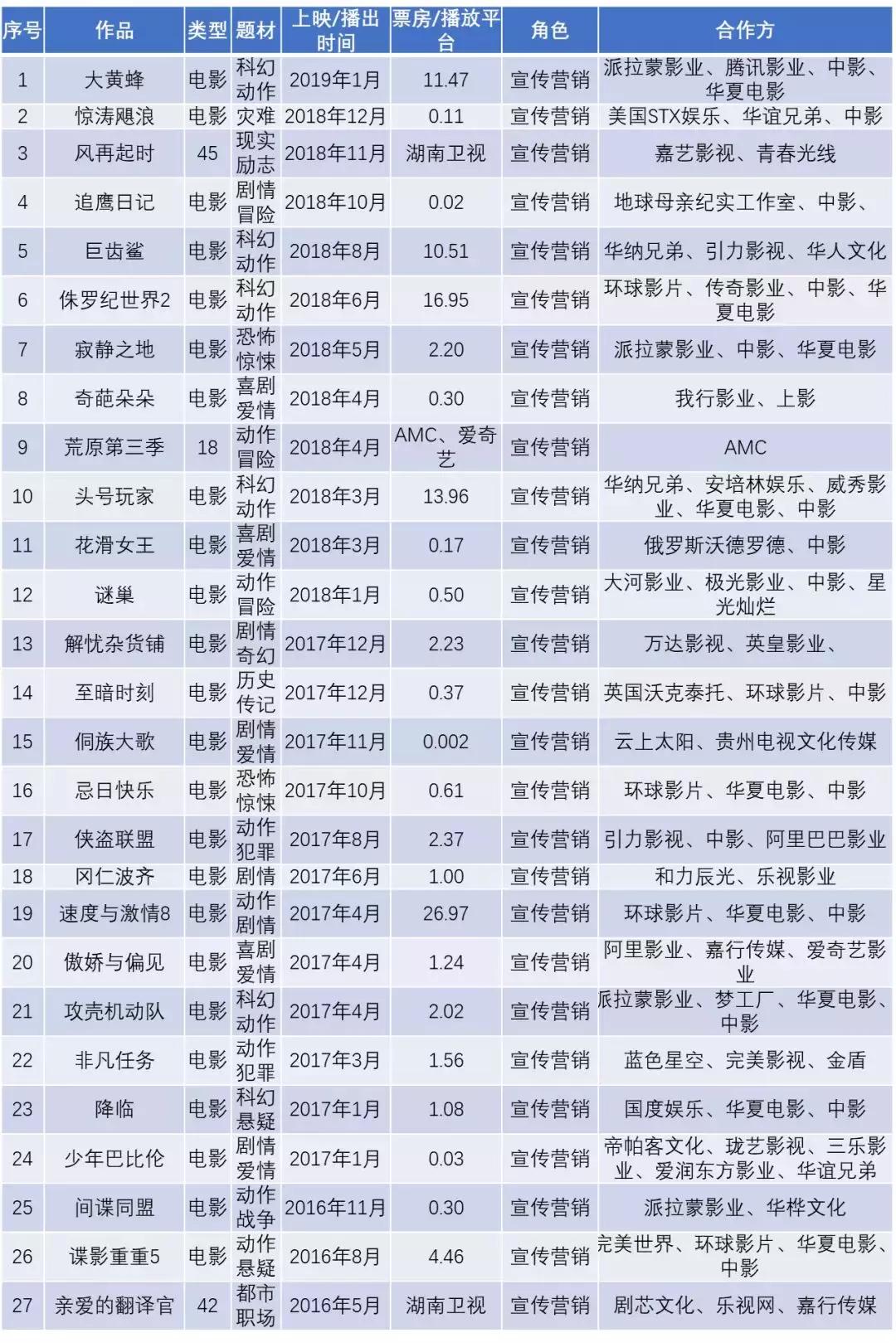和颂传媒赵丽颖合作模式,和颂传媒股东赵丽颖
