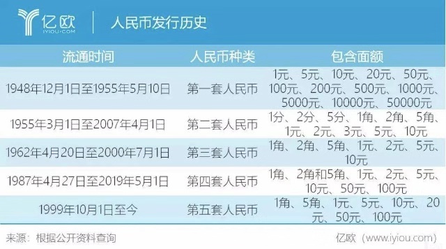支付行业历史详解,中国支付体系发展状况