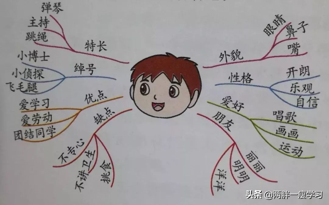 猜猜他是谁三年级作文100字左右,三年级上册猜猜他是谁范文100字