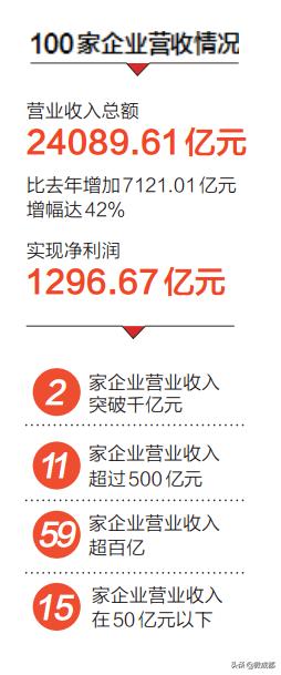 四川长虹是四川最大的企业吗,四川长虹四川最大企业