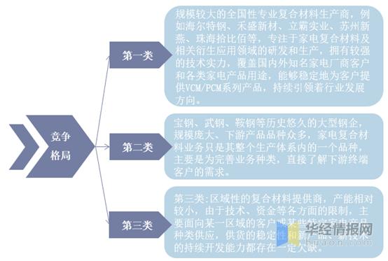 彩涂板还有前景吗,中国彩涂板行业