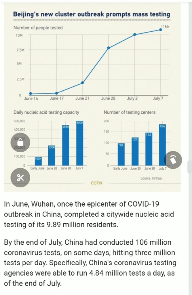 美国知乎,好奇?当世界仍在挣扎时中国90%的患者如何康复的?