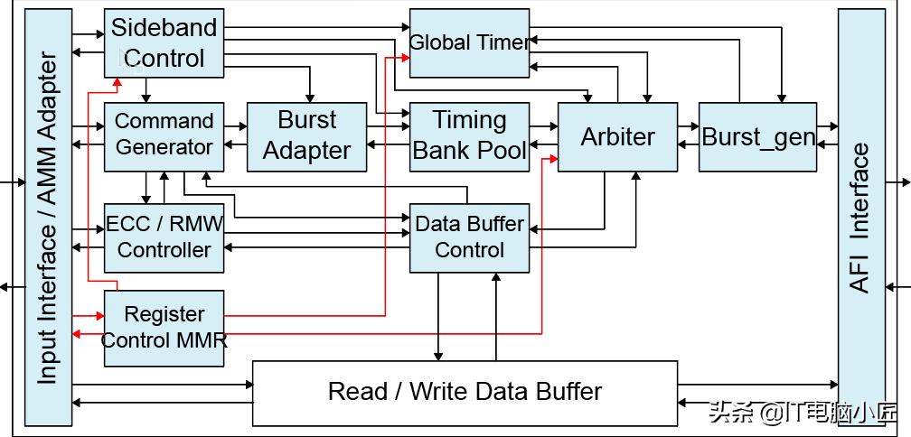 ddr58g*2双通道和16g单通道的区别,双通道内存条8g和16g帧数对比
