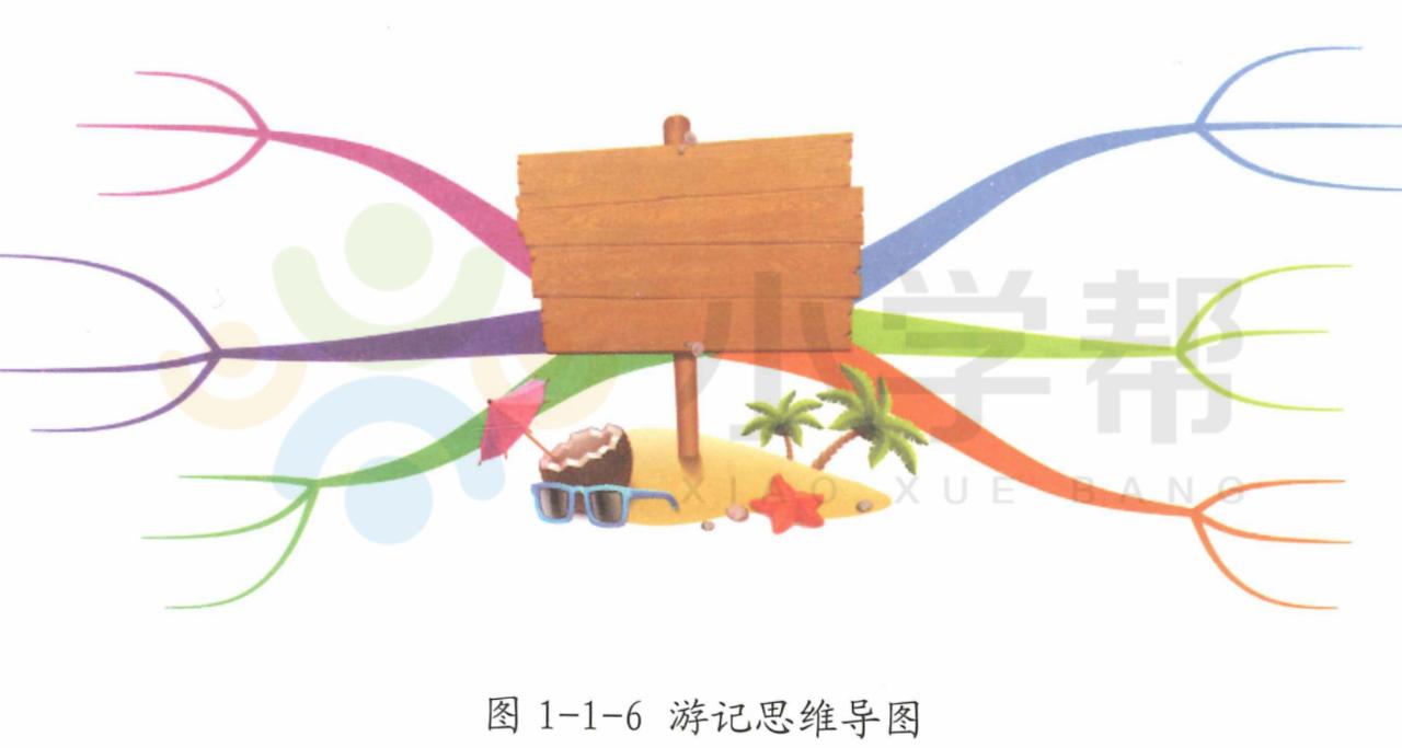 思维导图写景点的作文,思维导图语文四年级下册游记