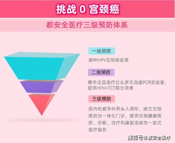 用都安全小黄盒查出hpv阳性，怎么快速转阴？