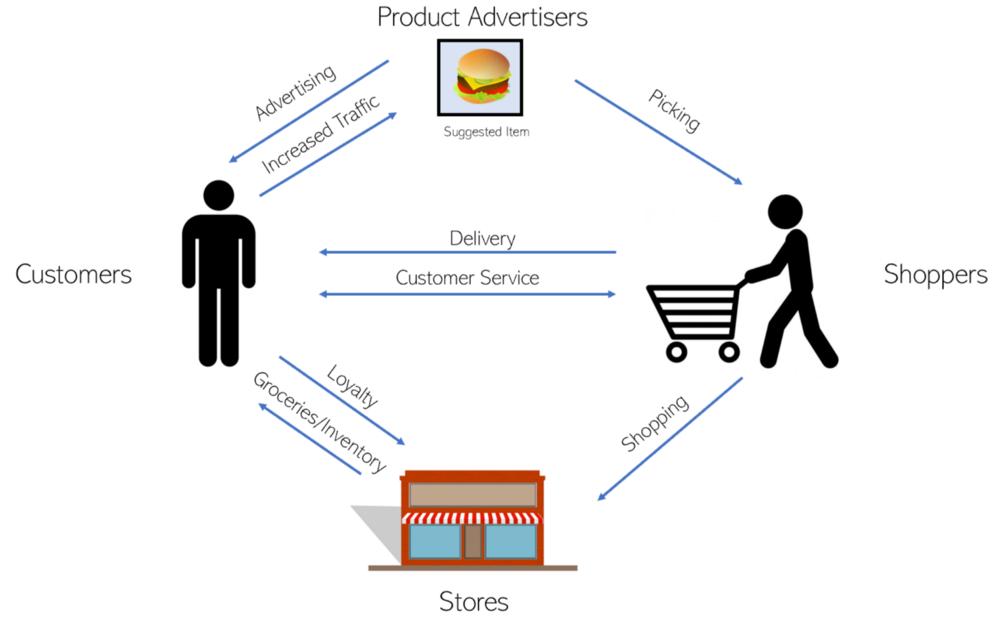 百分之90都是回头客怎么办,百分之九十的顾客都是回头客
