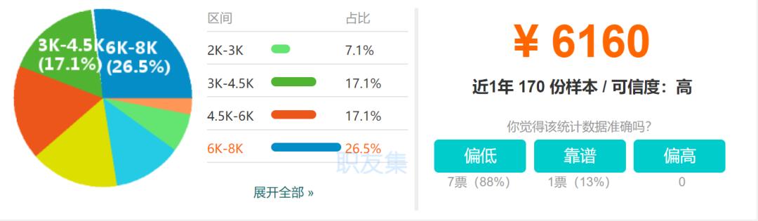 中国刑事律师哪里最有前景,律师生存压力