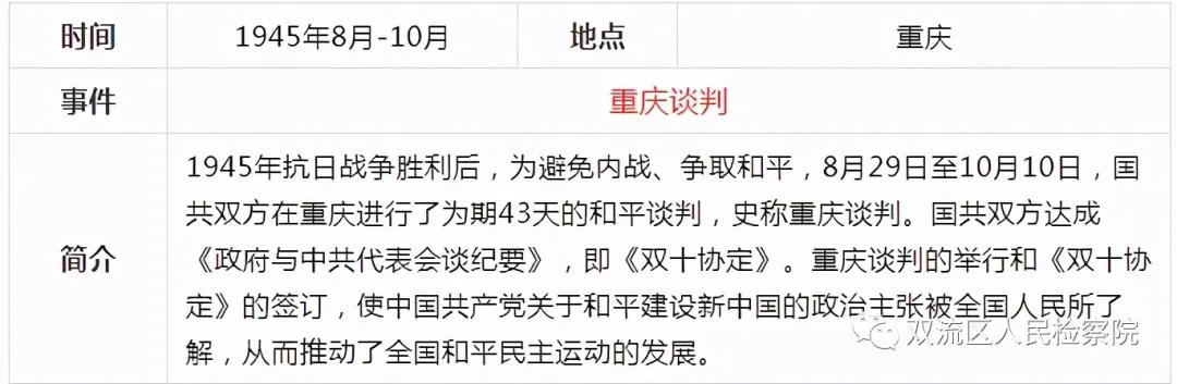 中国*产党共***党**史简表