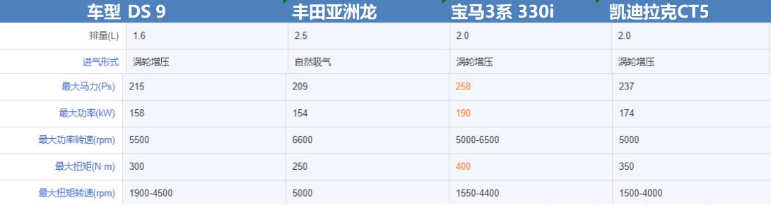 法系车ds9逆袭,法系车ds9深度评测