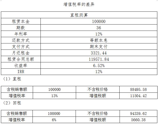汽车以租代购优缺点,汽车以租代购骗局解密
