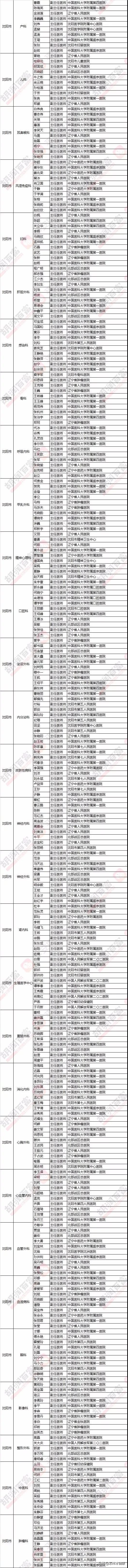 40名好医生名单,沈阳好医生名单
