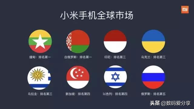 小米海外市场快速扩张，小米A1在西班牙大卖，出货量冲入前三！