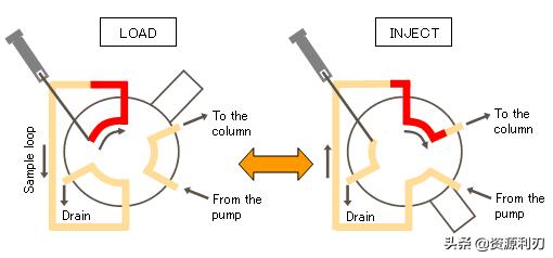 液相色谱基础知识,液相色谱质谱入门教程