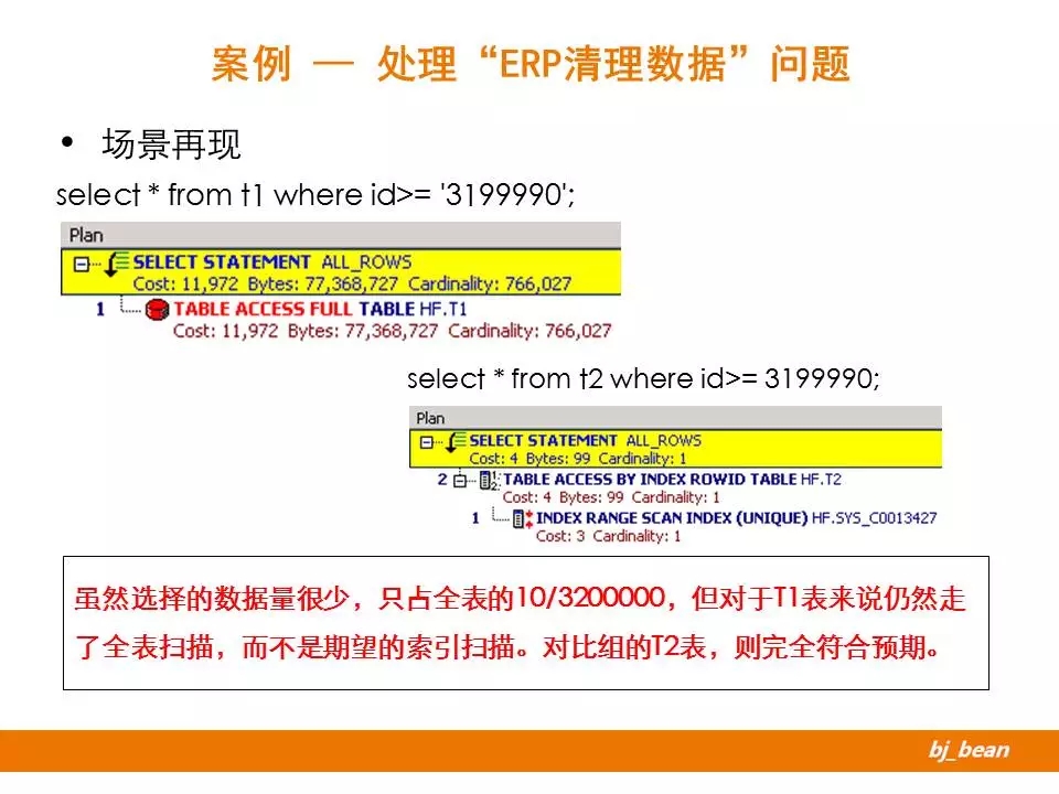 sql优化的15个技巧,sql优化的实战操作