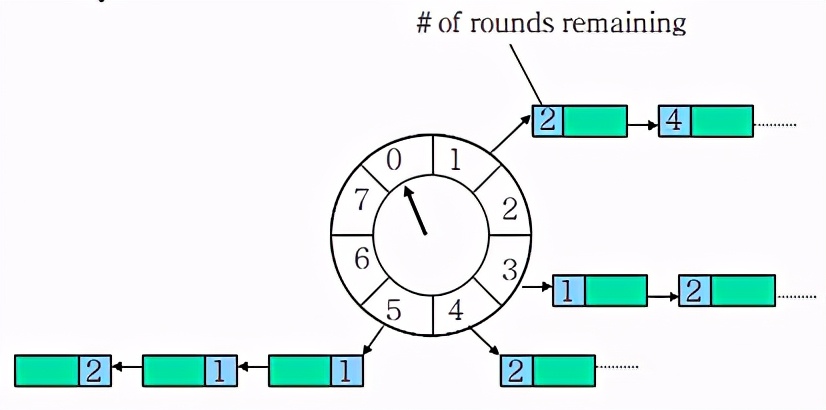 干货分享10秒学会如何调时间,分布式定时器避免多执行