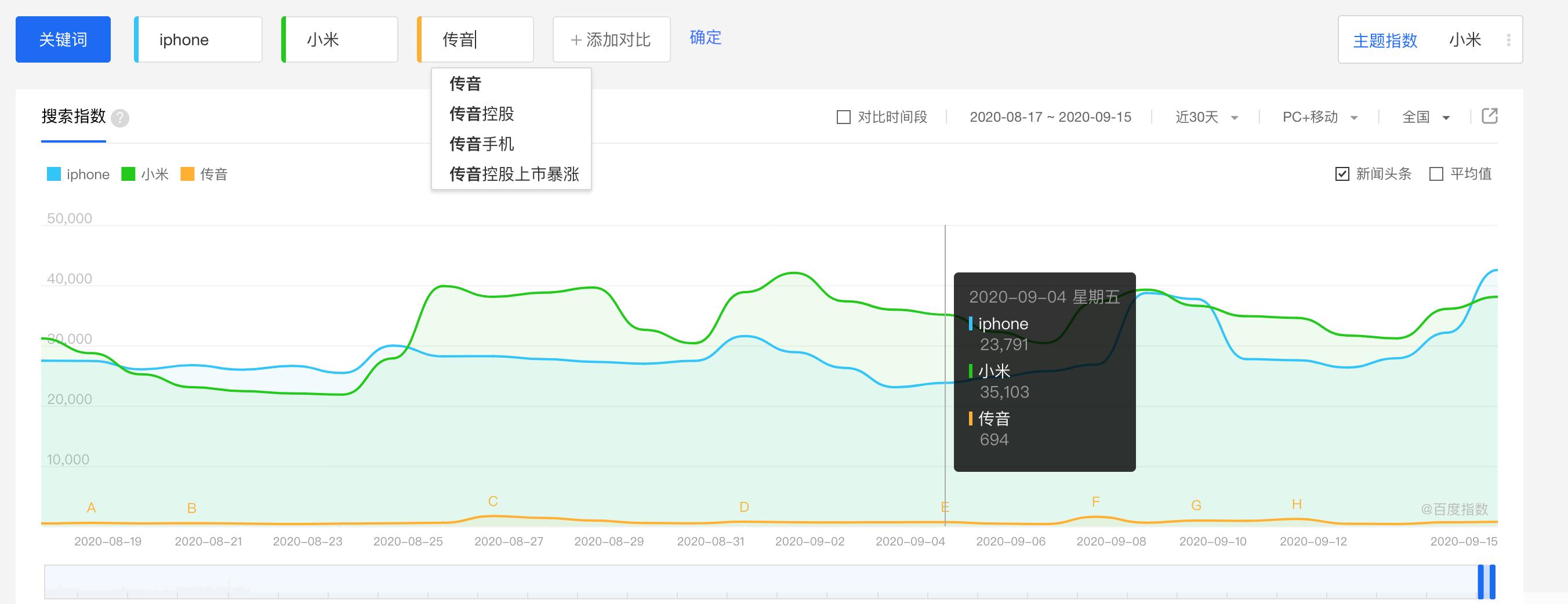闲鱼发布宝贝才几十个曝光,闲鱼为什么有的宝贝曝光为0呢