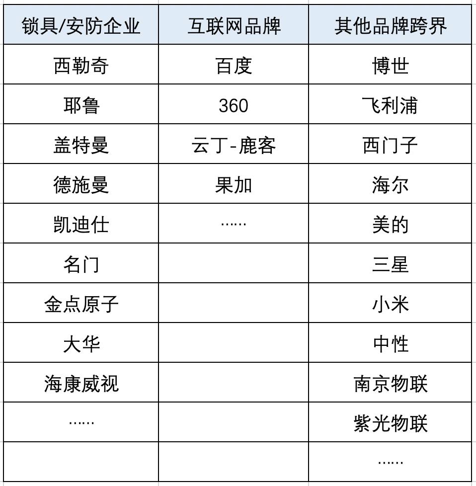 智能锁买成智障锁,才真的要命
