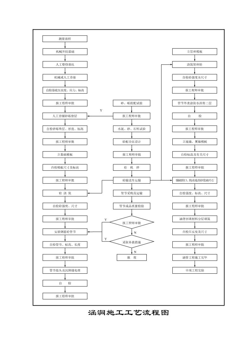 286页公路施工标准化图册,公路工程施工图纸教学